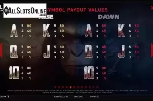 Paytable 5. Planet of the Apes from NetEnt