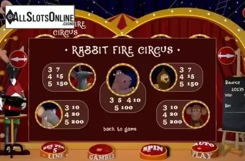 Paytable 1. Rabbit Fire Circus from BetConstruct