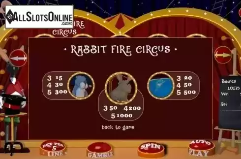 Paytable 2. Rabbit Fire Circus from BetConstruct