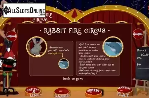 Paytable 4. Rabbit Fire Circus from BetConstruct