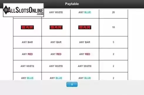 Paytable 3. Red White & Blue (IGT) from IGT