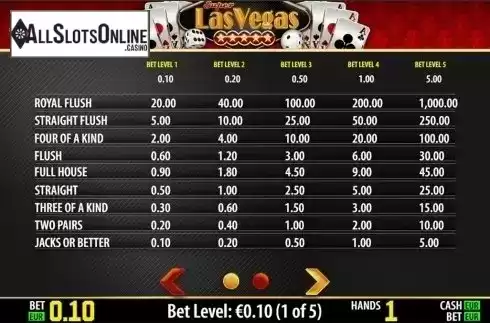 Paytable . Super Las Vegas HD from World Match