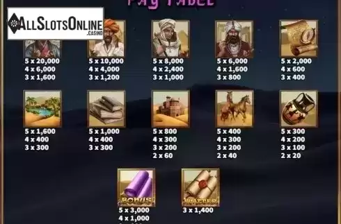 Paytable 2. Silk Road (KA GAMING) from KA Gaming