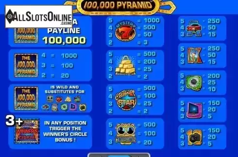 Paytable. The 100,000 Pyramid from IGT