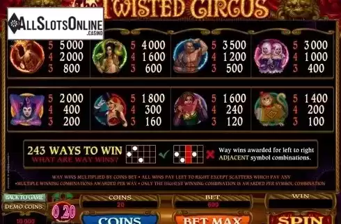 2. The Twisted Circus from Microgaming