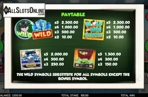 Paytable 1. Wolf on Win Street from CORE Gaming