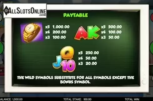 Paytable 2. Wolf on Win Street from CORE Gaming