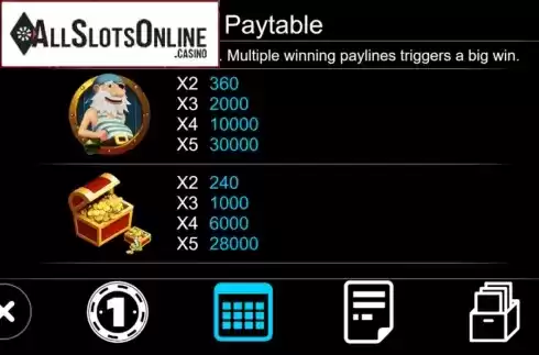 Paytable 1. Mischievous Pirates from Triple Profits Games