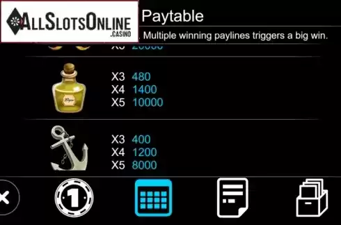 Paytable 3. Mischievous Pirates from Triple Profits Games