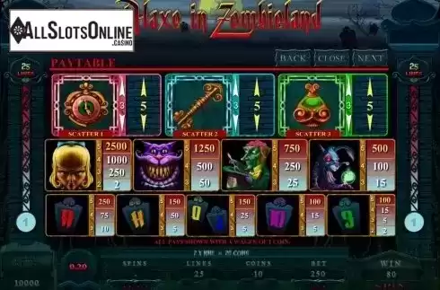 Screen3. Alaxe in Zombieland from Microgaming