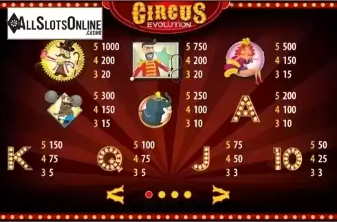 Paytable 1. Circus Evolution HD from World Match