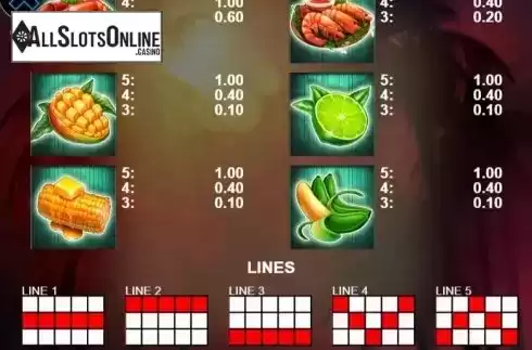 Paytable 2. Double Hot Habanero from Casino Technology