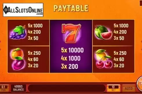 Paytable screen