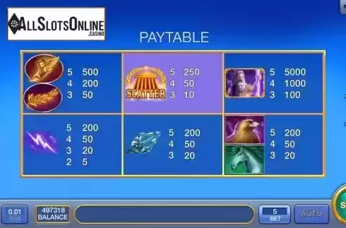 Paytable screen