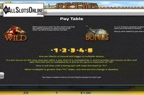 Paytable 2. King Arthurs Riches from Concept Gaming