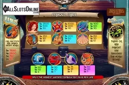 Paytable 1. Lucky Mermaid Slots from MultiSlot