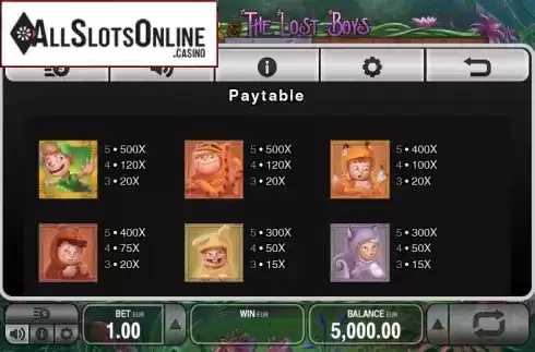 Paytable 1. Peter & the Lost Boys from Push Gaming