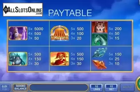 PayTable screen