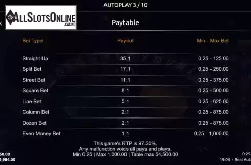 Paytable. Real Auto Roulette from Real Dealer Studios