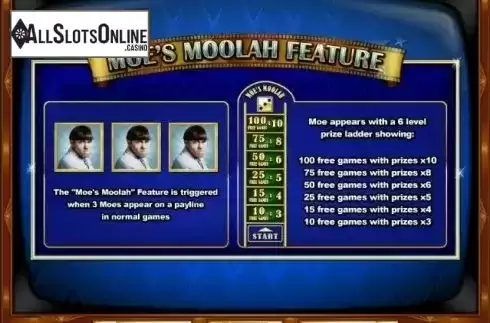 Free Spins 4. The Three Stooges 2 from RTG