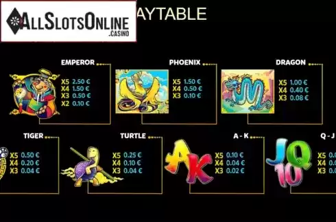 Paytable 1. Astro The Great Race from GAMING1