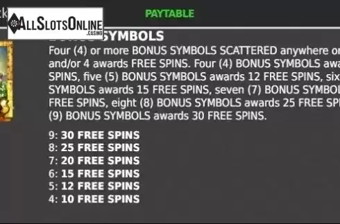 Paytable 2. Big 5 Jungle Jackpot from StakeLogic
