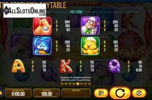 Free Spins Paytable screen