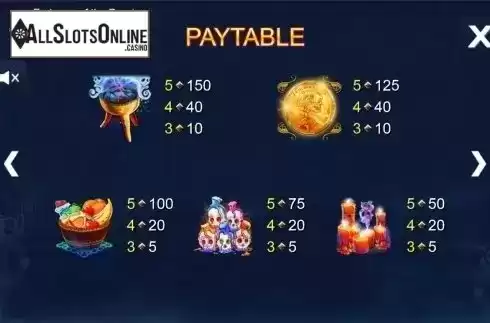 Paytable 4. Fortunes of the Dead from Side City
