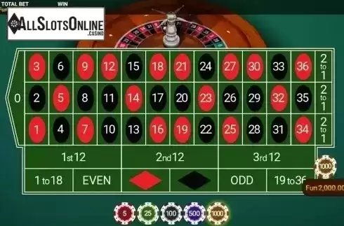 Win screen. Classic Roulette (OneTouch) from OneTouch