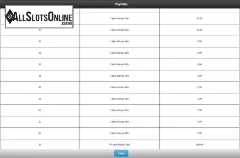 Paytable screen 2