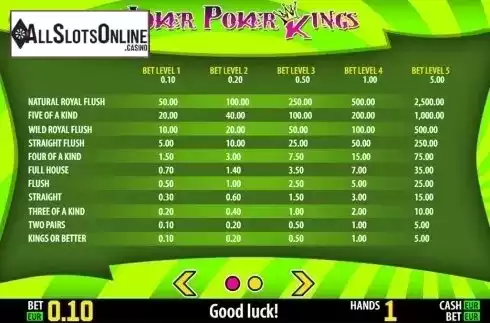 Paytable . Joker Poker Kings HD from World Match