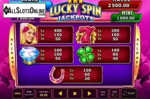 Paytable 1. Lucky Spin Jackpots from Greentube