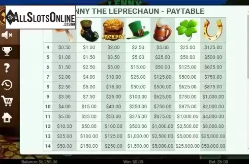 Paytable 1. Lenny the Leprechaun from Mobilots