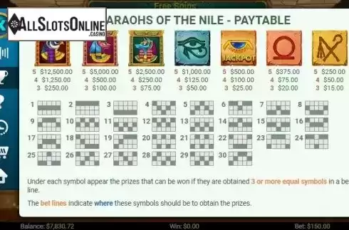 Paytable 1. Pharaons of the Nile from Mobilots