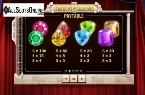 Paytable 2. Symphony of Diamonds from Skywind Group