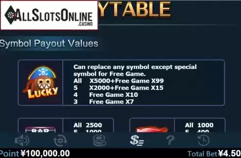 Paytable 1. Tropical Island from Virtual Tech