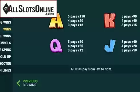 Paytable. A Spinfull of Dollars from Slot Factory