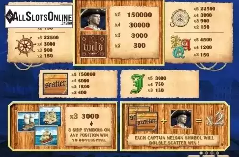 Paytable 1. Captain Nelson Deluxe from Zeus Play