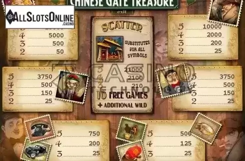Screen4. Chinese Gate Treasure from Casino Technology