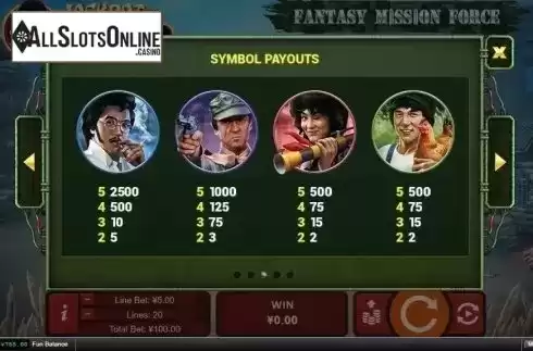 Paytable 1. Fantasy Mission Force from RTG