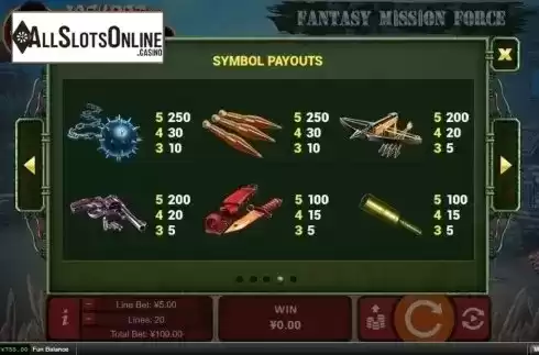 Paytable 2. Fantasy Mission Force from RTG