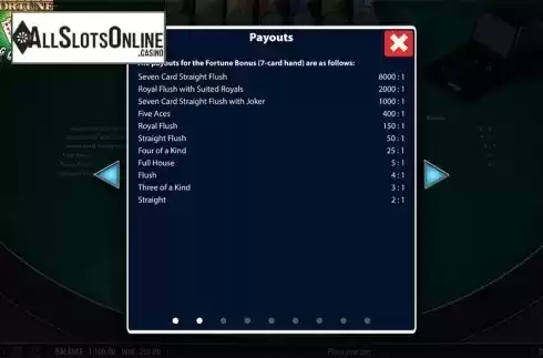 Paytable 2. Fortune Pai Gow Poker from SG