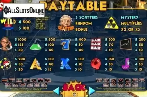 Paytable 1. Genius (Capecod Gaming) from Capecod Gaming
