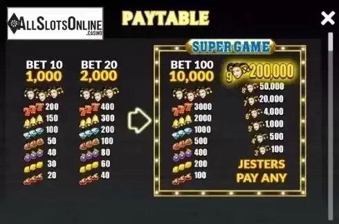 Paytable. Jackpot Jester 200000 from NextGen