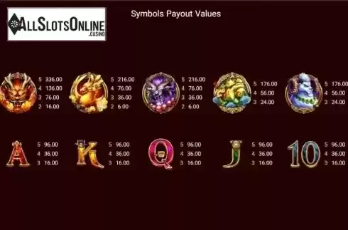 Symbols Payout Values 2