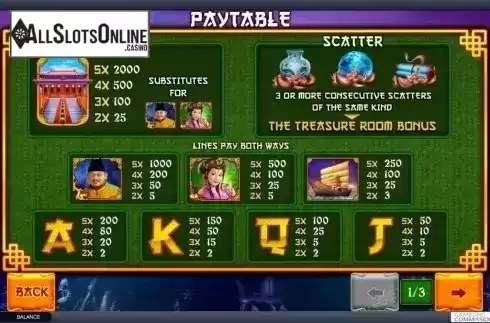 Paytable 1. The Great Ming Empire from Playtech