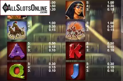 Paytable 2. The Power Of Ramesses from Casino Technology
