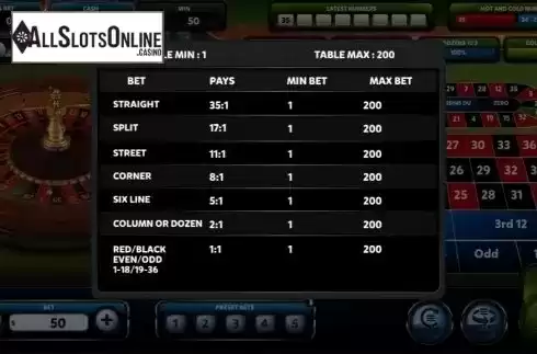Paylines. VIP Roulette (Red Rake) from Red Rake