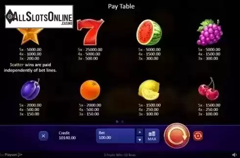 Paytable. 3 Fruits Win: 10 lines from Playson