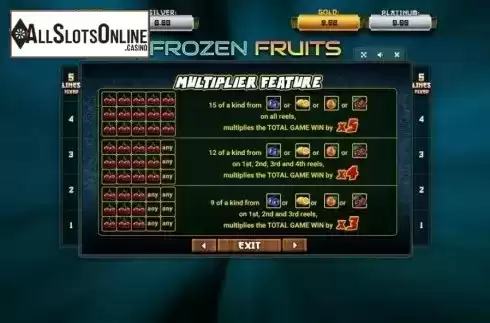 Multiplier. Frozen Fruits (Betsense) from Betsense